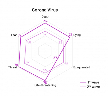 wavesGraph wavesGraph